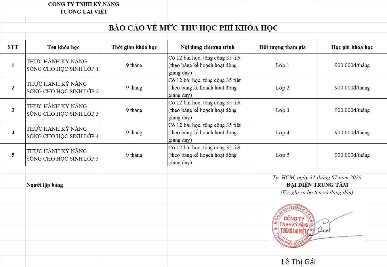 Học phí